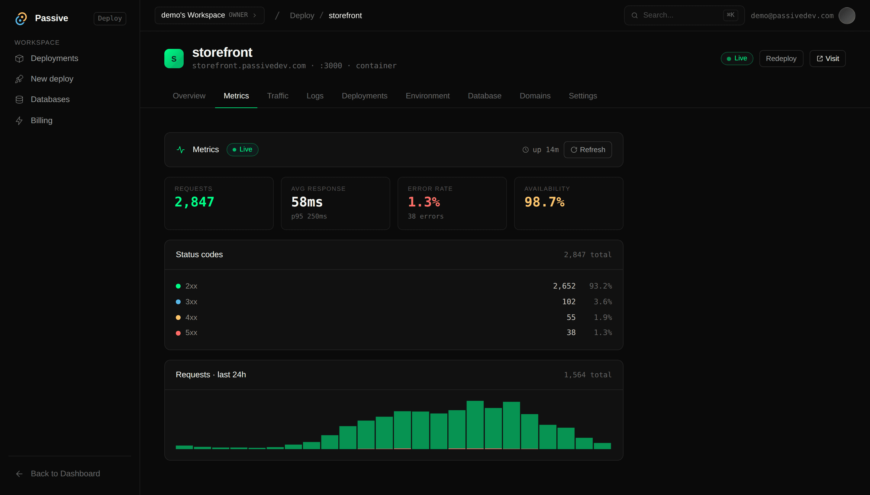 The metrics tab for an app, showing requests, latency percentiles, error rate, availability and a 24-hour request chart